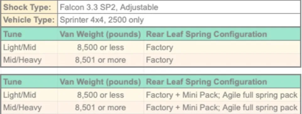Falcon 3.3 SP2 fast adjust rear shocks for Sprinter 4X4 (2015  2500) Pair